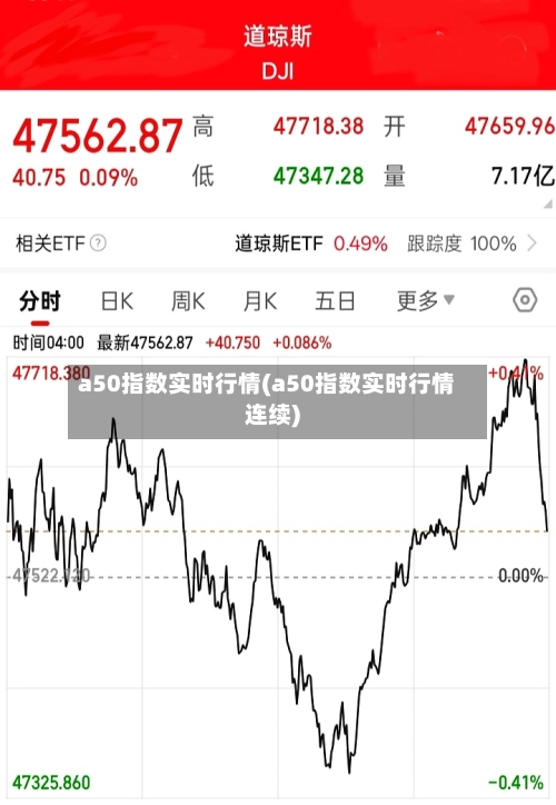 a50指数实时行情(a50指数实时行情连续)-第2张图片