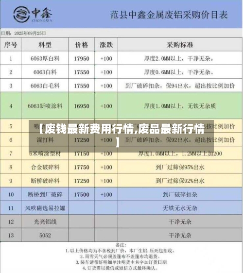 【废钱最新费用行情,废品最新行情】-第1张图片