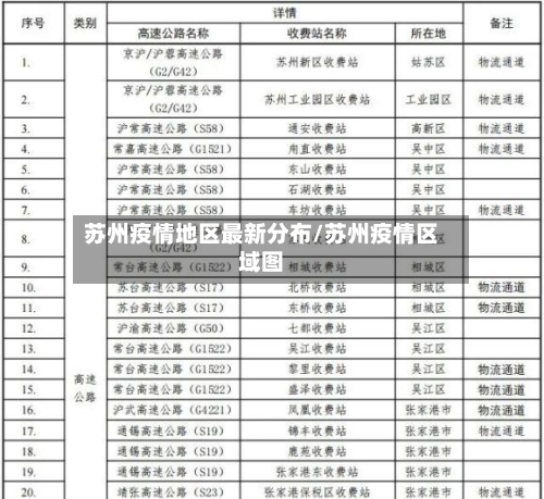 苏州疫情地区最新分布/苏州疫情区域图-第2张图片