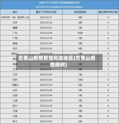 石景山疫情新增风险地区(石景山疫情病例)-第1张图片