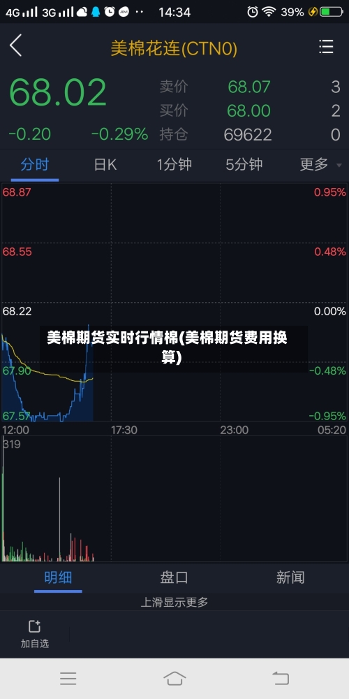 美棉期货实时行情棉(美棉期货费用换算)-第2张图片