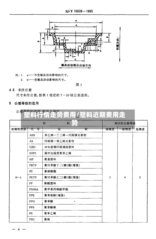 塑料行情走势费用/塑料近期费用走势-第2张图片