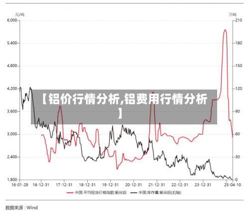 【铝价行情分析,铝费用行情分析】-第1张图片