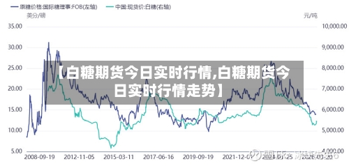 【白糖期货今日实时行情,白糖期货今日实时行情走势】-第1张图片
