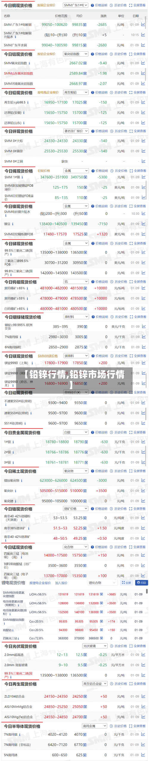 【铅锌行情,铅锌市场行情】-第2张图片