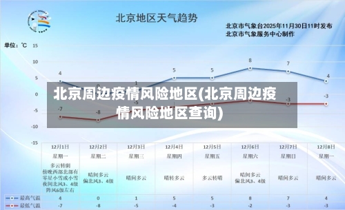 北京周边疫情风险地区(北京周边疫情风险地区查询)-第2张图片