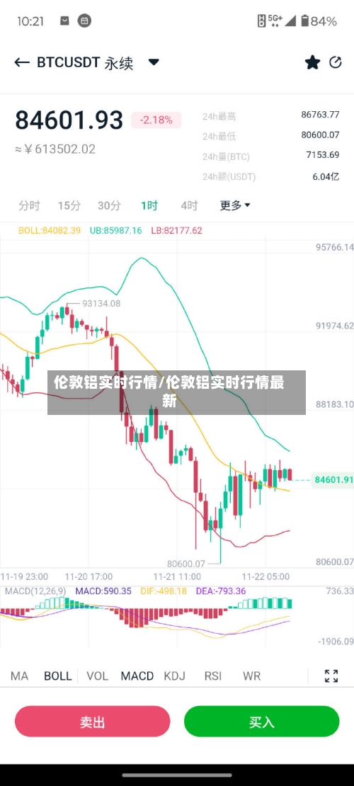 伦敦铝实时行情/伦敦铝实时行情最新-第3张图片