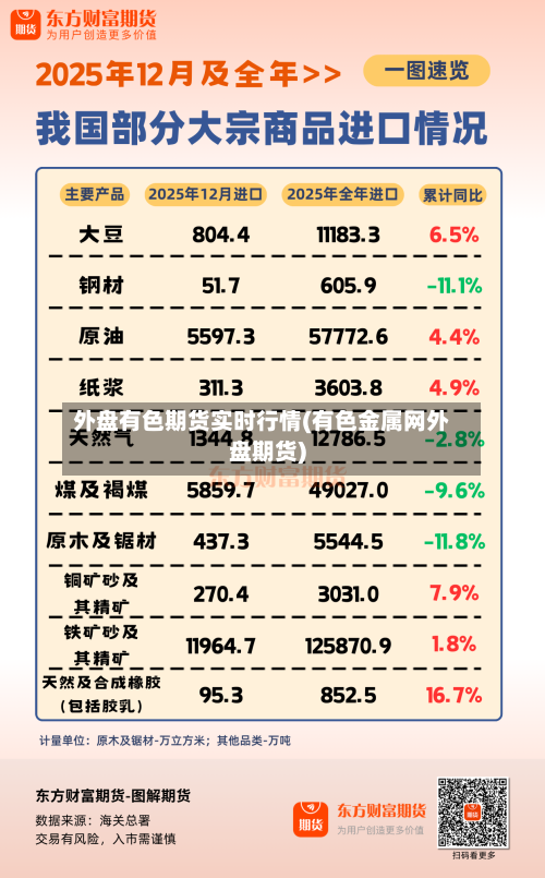 外盘有色期货实时行情(有色金属网外盘期货)-第1张图片