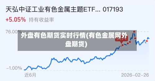 外盘有色期货实时行情(有色金属网外盘期货)-第3张图片