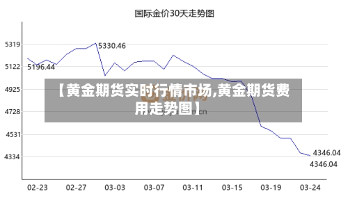 【黄金期货实时行情市场,黄金期货费用走势图】-第1张图片