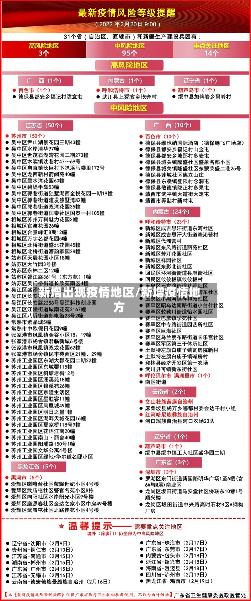 新增出现疫情地区/新增疫情地方