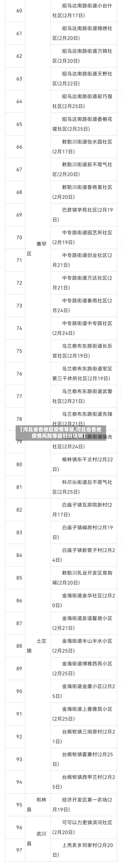 【河北省各地区疫情等级,河北省各地疫情风险等级划分说明】