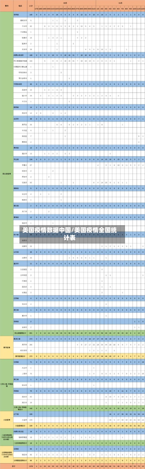 美国疫情数据中国/美国疫情全国统计表