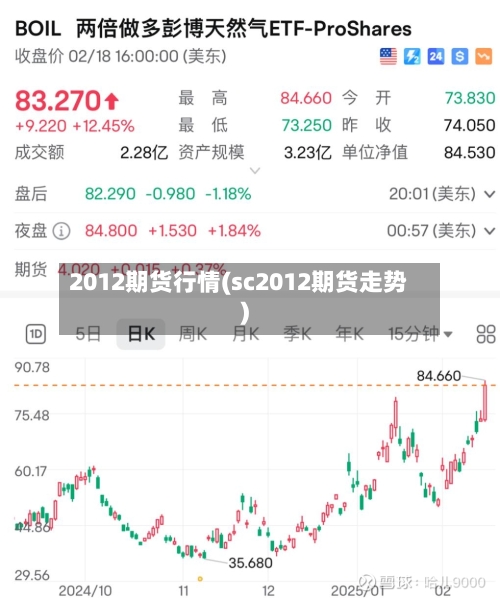 2012期货行情(sc2012期货走势)-第2张图片