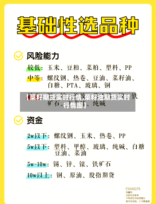 【菜籽期货实时行情,菜籽油期货实时行情图】-第1张图片