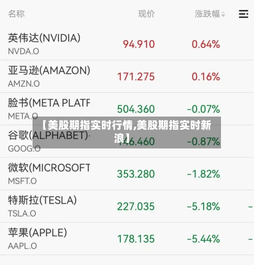 【美股期指实时行情,美股期指实时新浪】-第1张图片