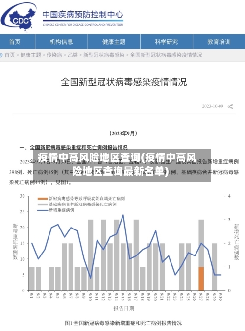 疫情中高风险地区查询(疫情中高风险地区查询最新名单)-第1张图片