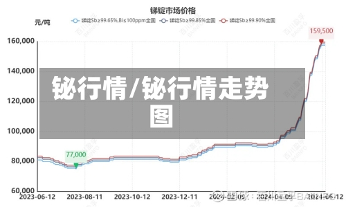 铋行情/铋行情走势图-第3张图片