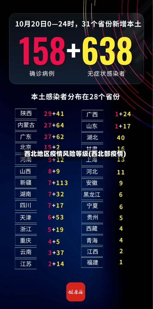 西北地区疫情风险等级(西北部疫情)-第1张图片