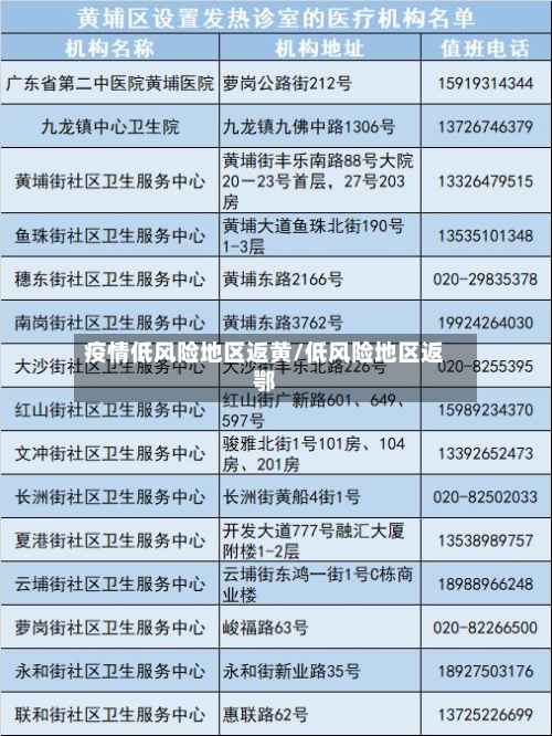 疫情低风险地区返黄/低风险地区返鄂-第1张图片