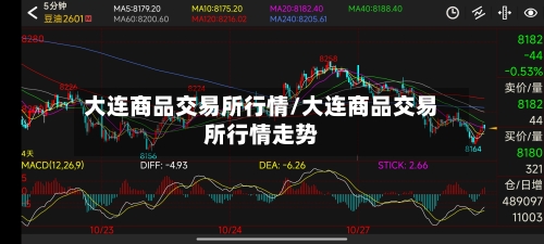 大连商品交易所行情/大连商品交易所行情走势-第2张图片