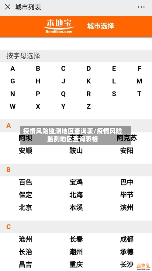 疫情风险监测地区查询表/疫情风险监测地区查询表格-第1张图片