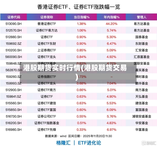 港股期货实时行情(港股期货交易)-第1张图片