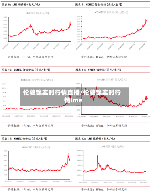 伦敦镍实时行情直播/伦敦镍实时行情lme-第1张图片
