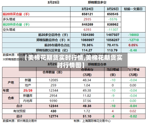 【美棉花期货实时行情,美棉花期货实时行情图】-第2张图片