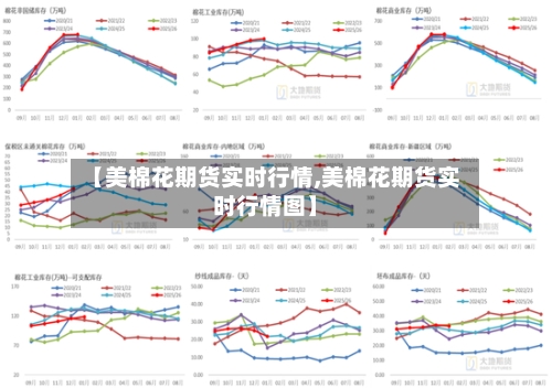 【美棉花期货实时行情,美棉花期货实时行情图】-第1张图片