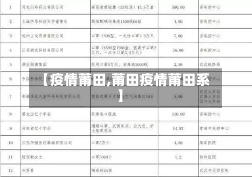 【疫情莆田,莆田疫情莆田系】-第2张图片