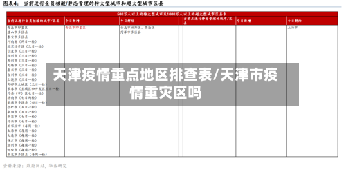 天津疫情重点地区排查表/天津市疫情重灾区吗-第1张图片