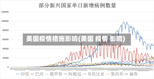 美国疫情措施影响(美国 疫情 影响)-第2张图片