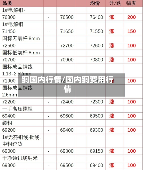 铜国内行情/国内铜费用行情-第2张图片
