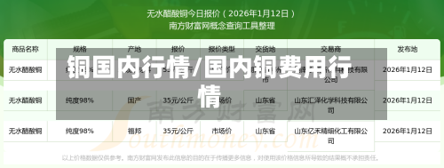 铜国内行情/国内铜费用行情-第1张图片