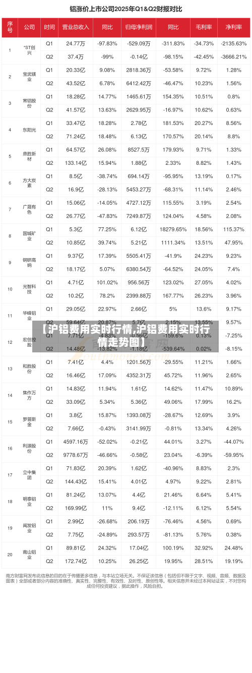 【沪铝费用实时行情,沪铝费用实时行情走势图】-第1张图片