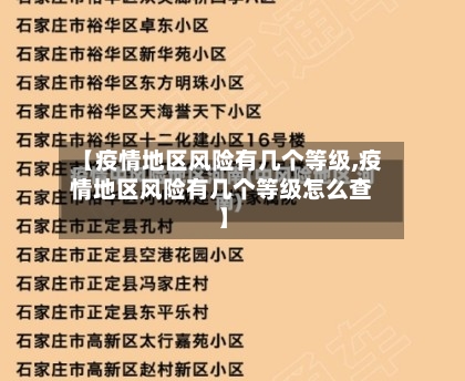 【疫情地区风险有几个等级,疫情地区风险有几个等级怎么查】-第3张图片