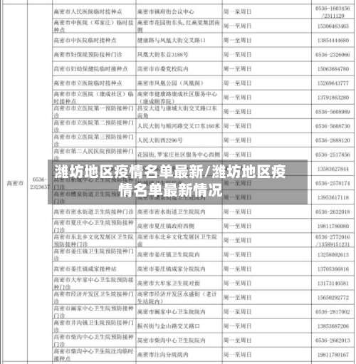 潍坊地区疫情名单最新/潍坊地区疫情名单最新情况-第2张图片