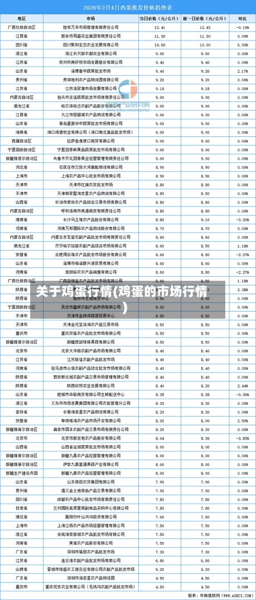 关于鸡蛋行情(鸡蛋的市场行情)-第3张图片