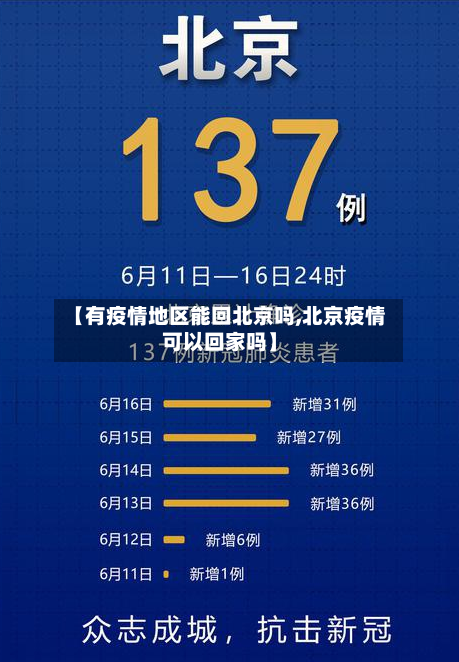 【有疫情地区能回北京吗,北京疫情可以回家吗】-第2张图片