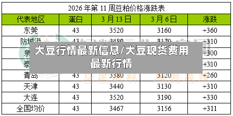 大豆行情最新信息/大豆现货费用最新行情-第2张图片