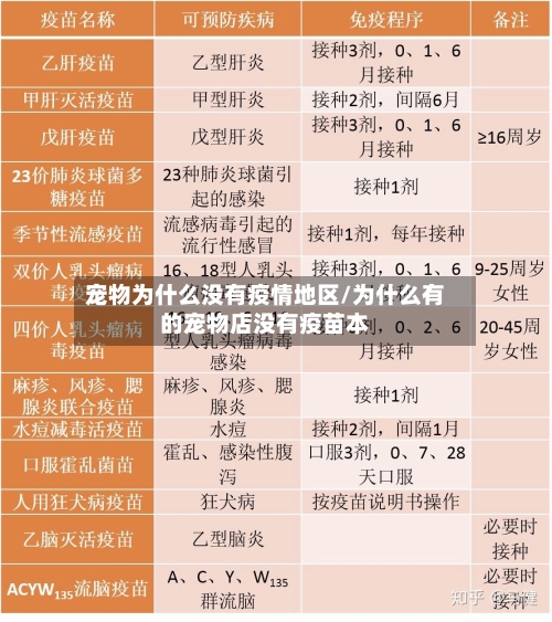 宠物为什么没有疫情地区/为什么有的宠物店没有疫苗本-第2张图片