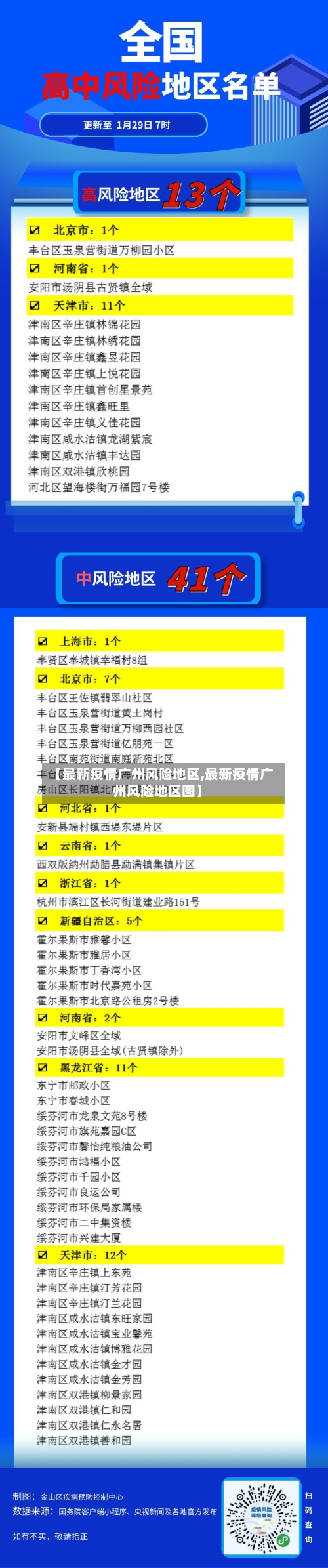 【最新疫情广州风险地区,最新疫情广州风险地区图】-第1张图片