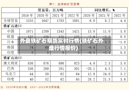 外盘铁矿石期货实时行情(铁矿石外盘行情报价)-第1张图片