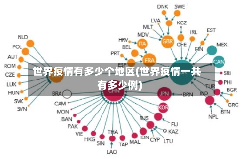 世界疫情有多少个地区(世界疫情一共有多少例)-第2张图片