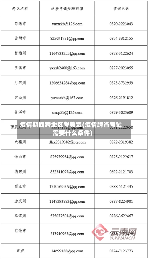 疫情期间跨地区考教资(疫情跨省考试需要什么条件)-第2张图片