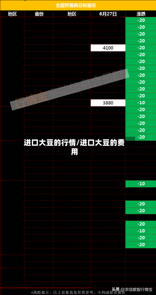 进口大豆的行情/进口大豆的费用-第1张图片