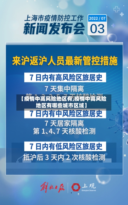 【疫情中高风险地区有,疫情中高风险地区有哪些城市区域】-第2张图片