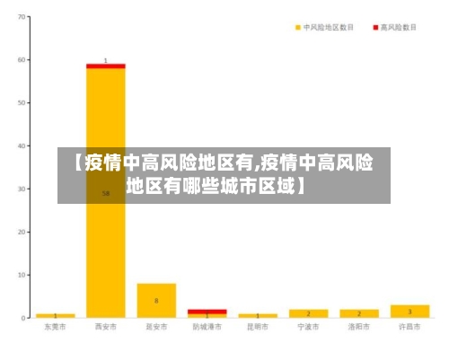 【疫情中高风险地区有,疫情中高风险地区有哪些城市区域】-第1张图片