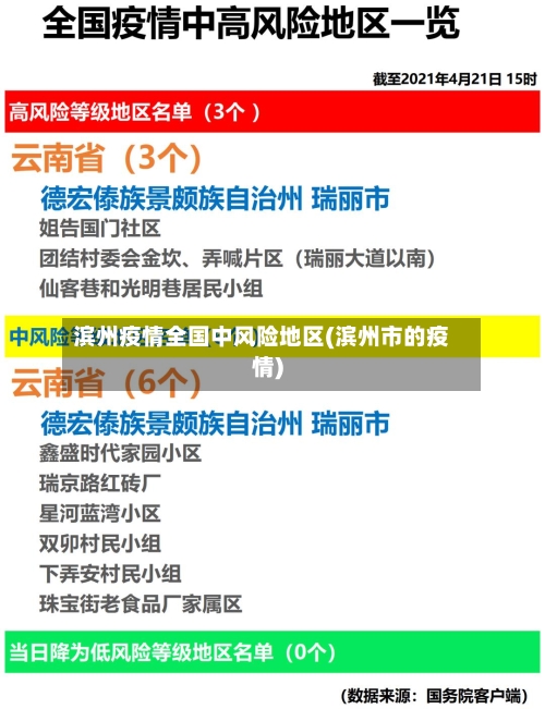 滨州疫情全国中风险地区(滨州市的疫情)-第1张图片